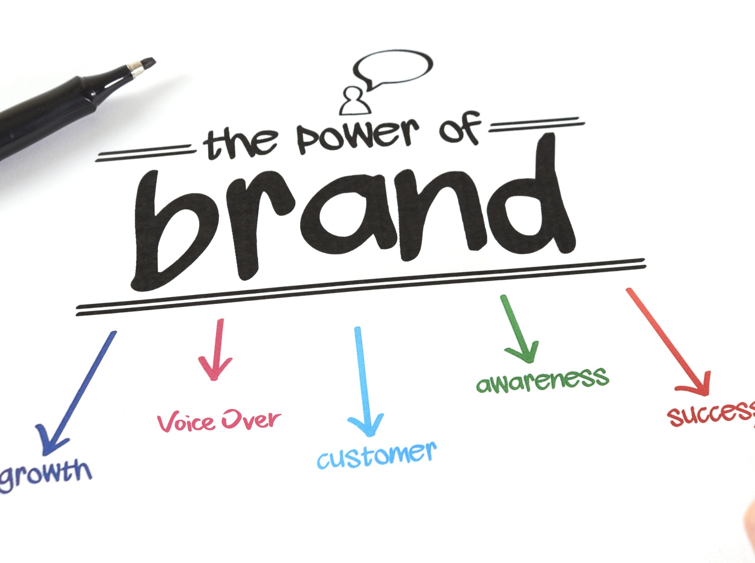 professional voice over for commercial advertising
